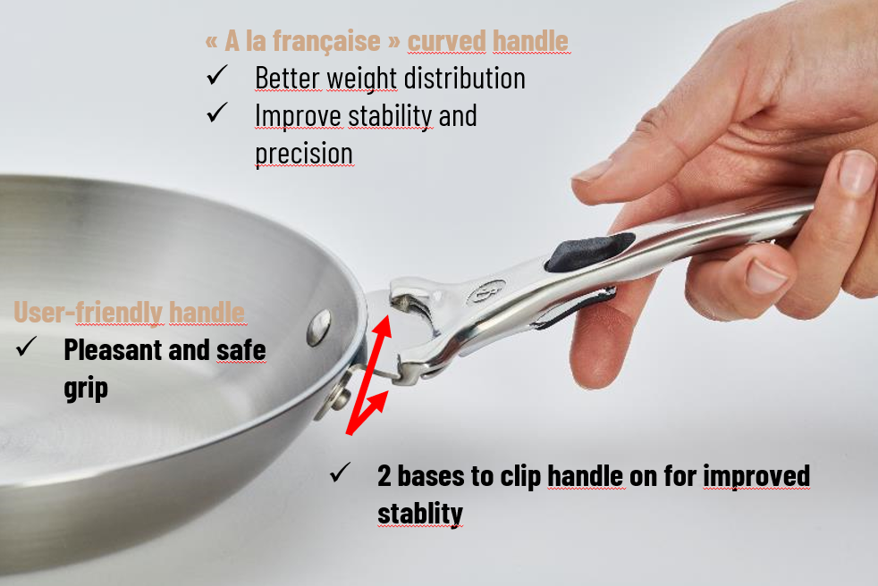 Removable Pot Handle, Detachable Handle Pots and Pans, Handle Pot Clip  Different Removable Handle Cookware Detachable Pot Handle Suitable for  Home